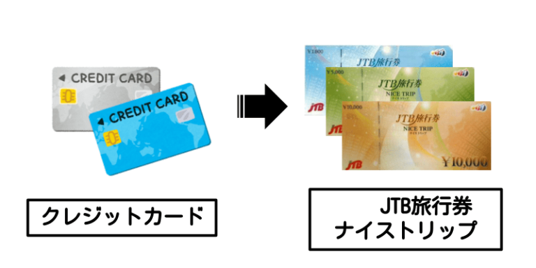 クレジットカード　→ JTB旅行券ナイストリップ